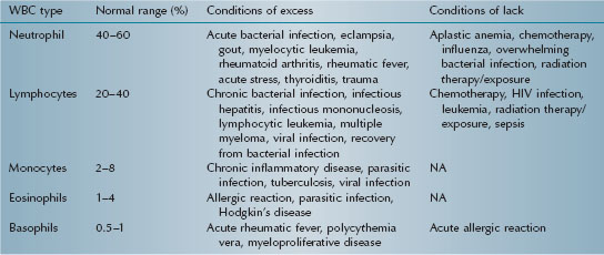 7 Laboratory Methods Pocket Dentistry