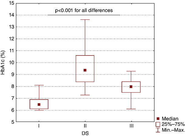 c8-fig-0002