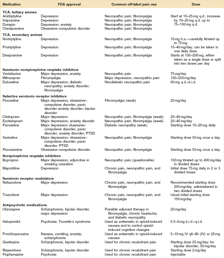 antidepressant drugs list