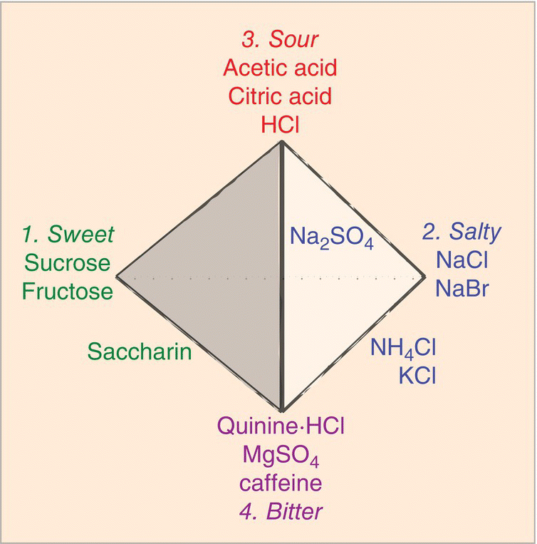 c10-fig-0001