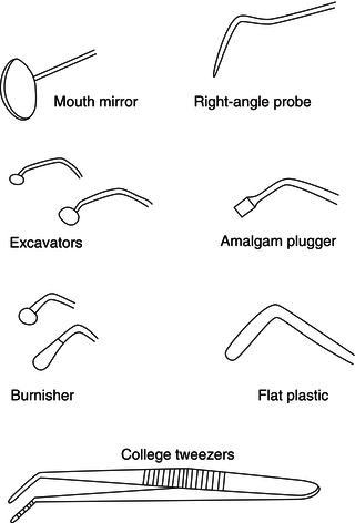 Dental Instrument Chart