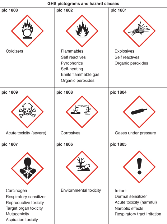 17 Health and safety at work | Pocket Dentistry