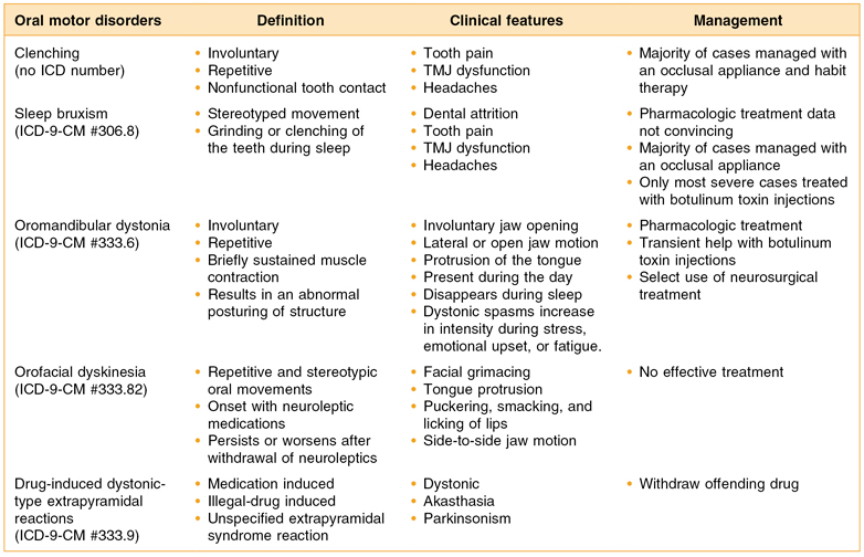 19 Five oral motor disorders: habitual tooth clenching and other ...