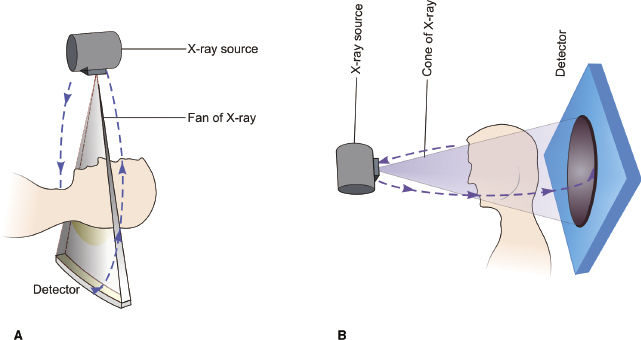 cone-beam-coscarella-family-dentistry