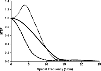 c2-fig-0002