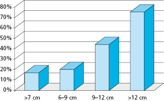 c21-fig-0007