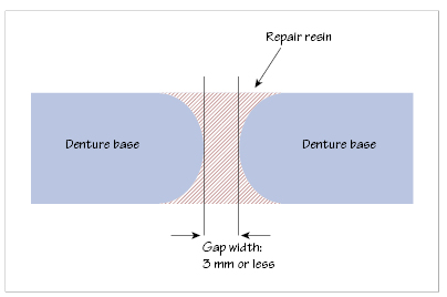 c22-fig-0003