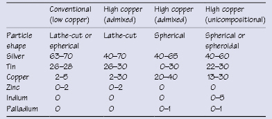 c31-tbl-0002.jpg