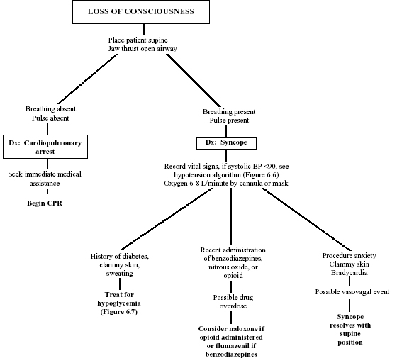 c6-fig-0002