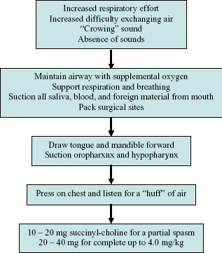 c6-fig-0007