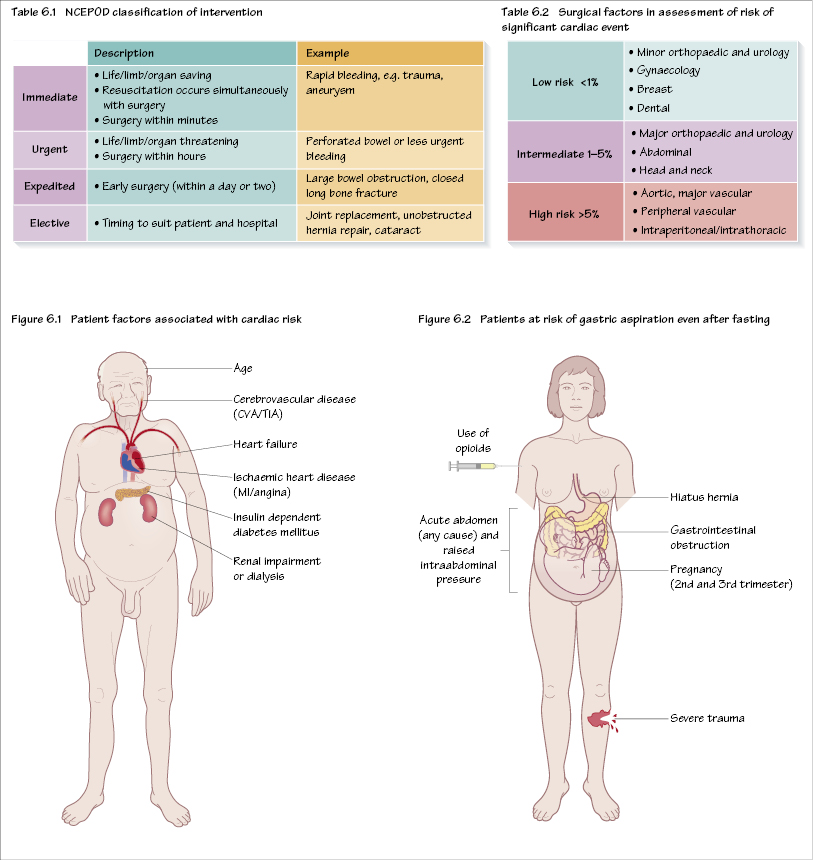 6-preoperative-preparation-of-the-patient-for-surgery-pocket-dentistry