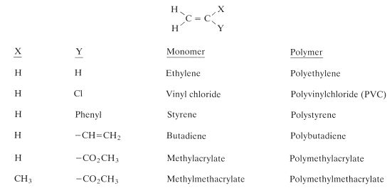 polymers and monomers examples