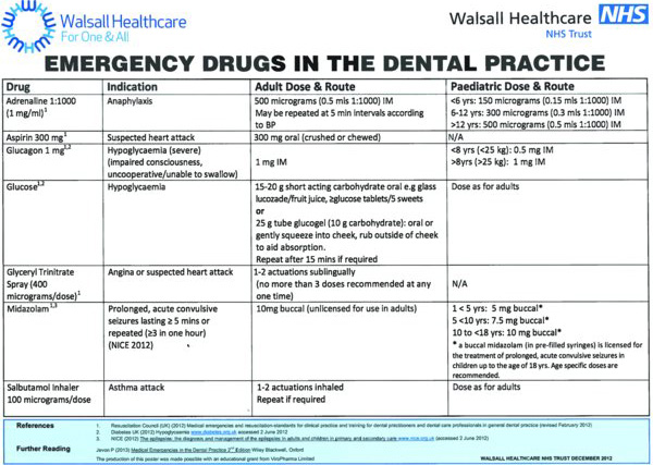 Dental Treatment - Sudden Cardiac Arrest UK
