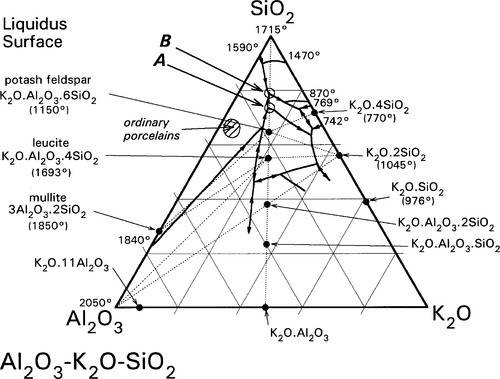 Sio2 na20