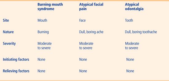 Atypical Facial Pain