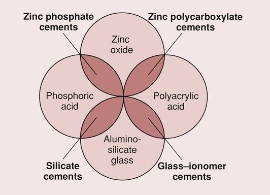 gic glass ionomer cements
