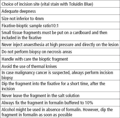 Table-7.2.3.eps