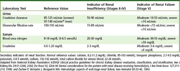 12: Chronic Kidney Disease and Dialysis | Pocket Dentistry