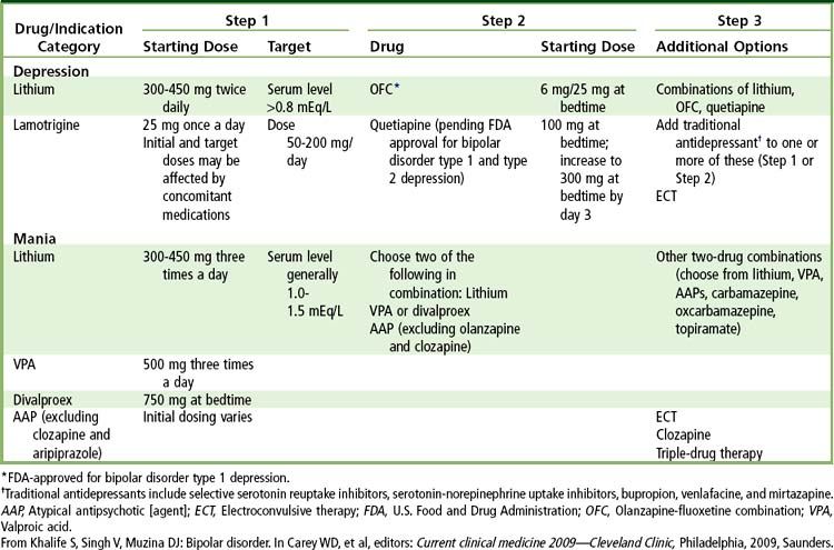 Schizoaffective Disorder: An overview