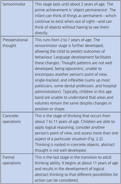 2. I ntroduction to the dental Surgery Pocket Dentistry