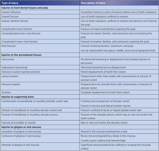 tooth fracture classification