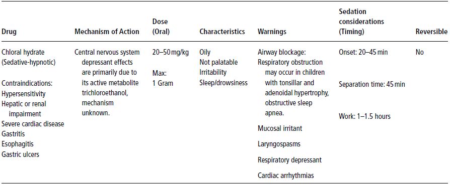 for dose valium conscious gain sedation by weight