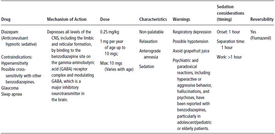 demerol vistaril valium pediatric dentistry