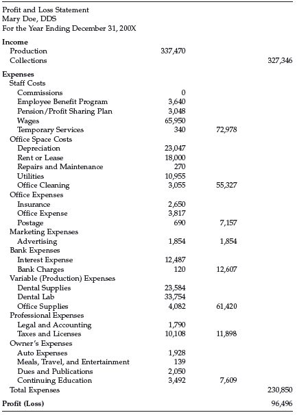 3: Dentistry by the Numbers  Pocket Dentistry