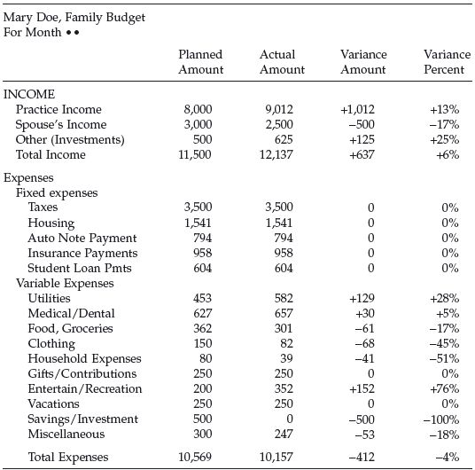 3 dentistry by the numbers pocket application of cash flow statement