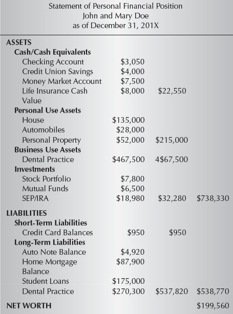 Balance statement. Statement of Financial position Balance Sheet. Financial Statements Balance Sheet. Balance Sheet пример. Positive Balance Sheet.