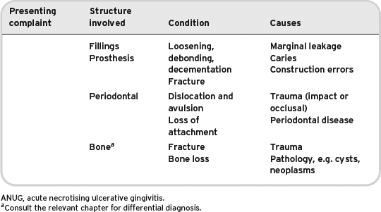 Table 5-3