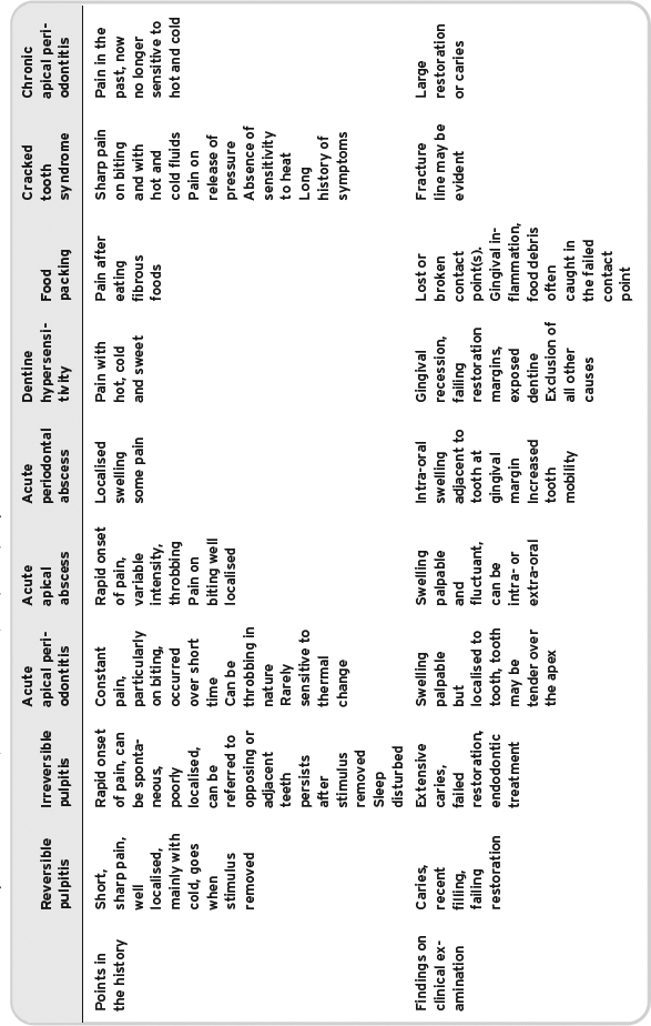 Table 5-4