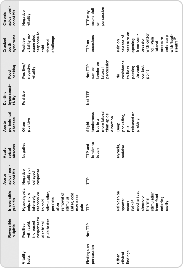 Table 5-5