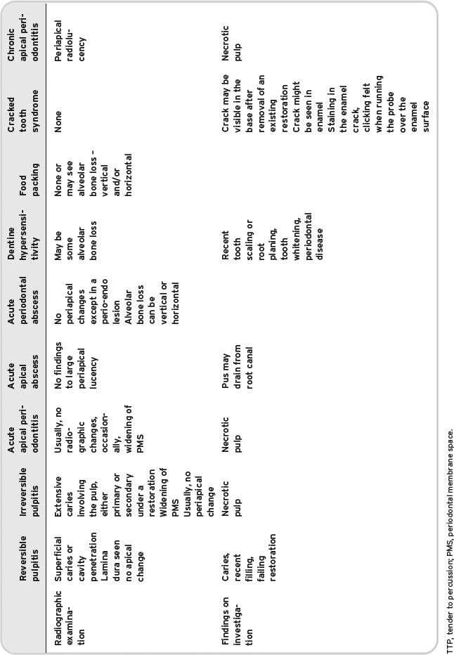 Table 5-6