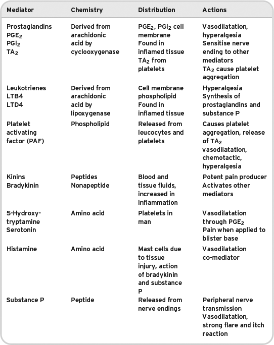 Table 8-2