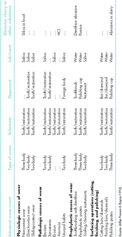 Table 9-2